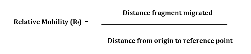 Formula showing that Relative Mobility (Rf) equals the distance a fragment migrated divided by the distance from the origin to the reference point.