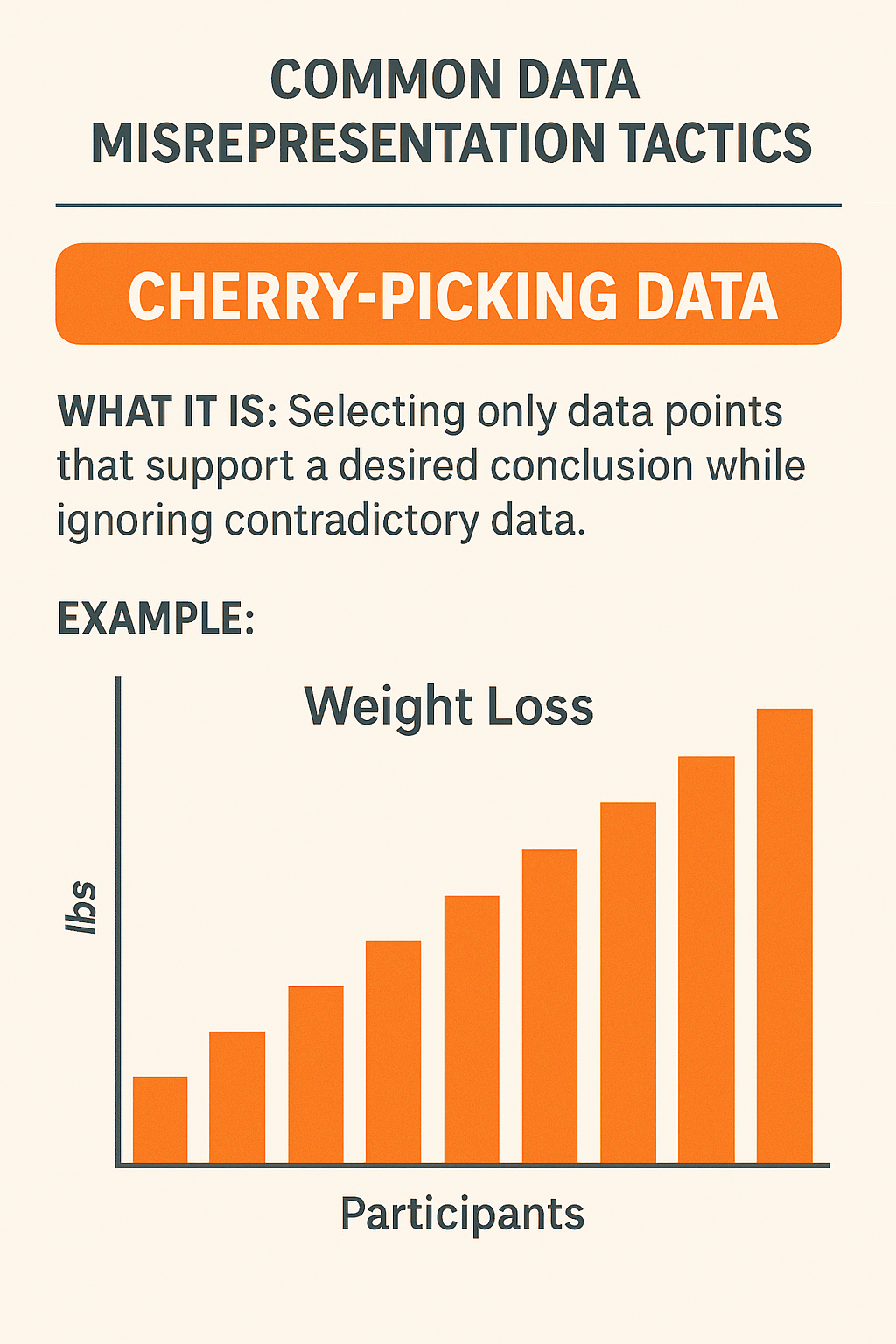Example of cherry-picking data where only the most favorable outcomes are shown while less favorable results are excluded.