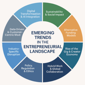 Emerging Trends in the Entrepreneurial Landscape. Long description below.