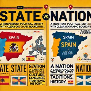State Vs Nation. Long text in text.