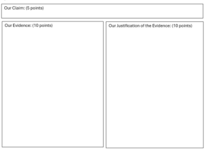 Whiteboard Format showing claim worth 5 points at the top, evidence worth 10 points on the left and justification worth ten points on the right