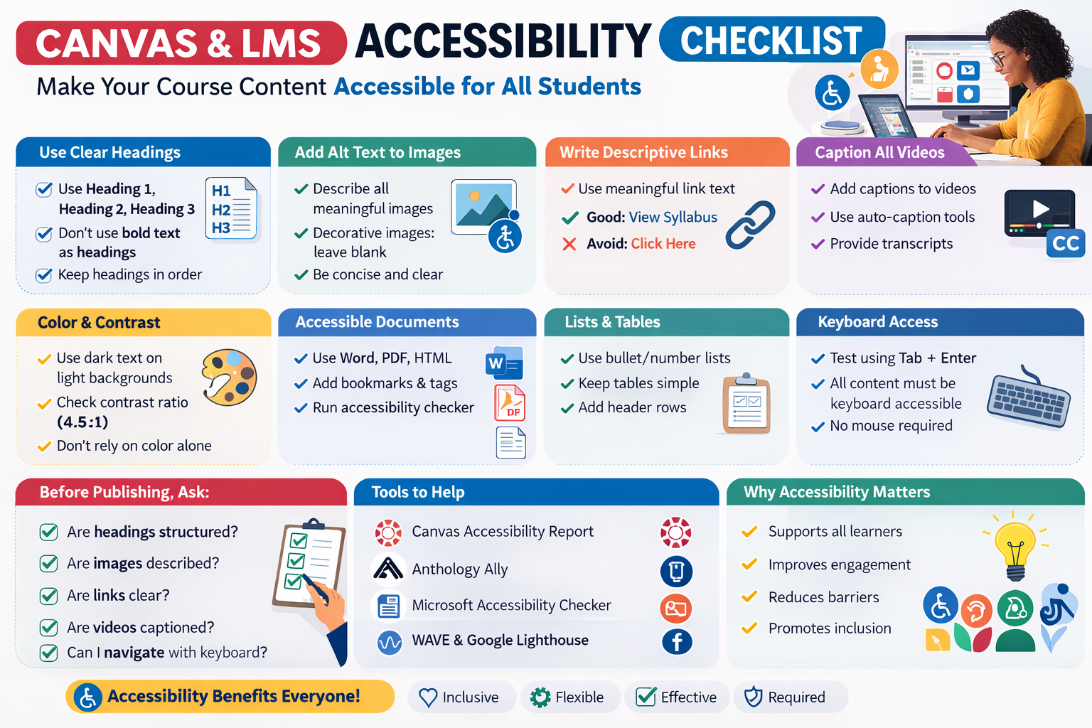 Canvas and LMS accessibility checklist. See long description below for full details.