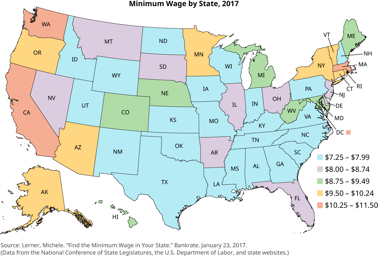 A map of the United States is titled “Minimum Wage by State, 2017.” The states are colored in to show minimum wage. States with a minimum wage between $7.25 and $7.99 are Idaho, Utah, Wyoming, New Mexico, Texas, Oklahoma, Kansas, North Dakota, Iowa, Wisconsin Missouri, Louisiana, Mississippi, Alabama, Tennessee, Kentucky, Indiana, New Hampshire, Pennsylvania, Virginia, North Carolina, South Carolina, and Georgia. States with a minimum wage between $8.00 and $8.74 are Nevada, Montana, South Dakota, Illinois, Arkansas, Ohio, New Jersey, Delaware, and Florida. States with a minimum wage between $8.75 and $9.49 are Hawaii, Colorado, Nebraska, Michigan, West Virginia, Maine, and Maryland. States with a minimum wage between $9.50 and $10.24 are Oregon, Alaska, Arizona, Minnesota, New York, Vermont, Connecticut, and Rhode Island. States with a minimum wage between $10.25 and $11.50 are Washington, California, Massachusetts, and Washington, DC.
