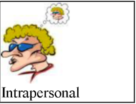 A cartoon of a person with a though bubble emerging from their head. This represents intrapersonal intelligence.