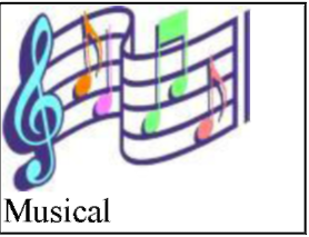 A musical staff with notes. It represents musical intelligence.